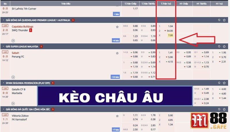 Kèo châu Âu là loại kèo cược bóng đá phổ biến trên M88